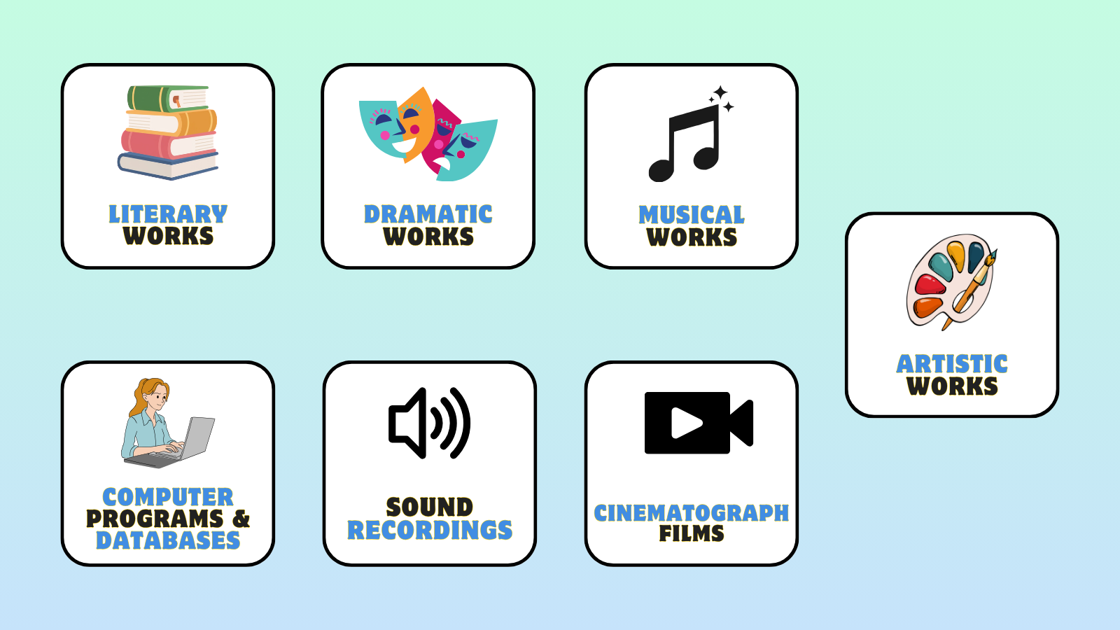 Types of Creative Works Protected Under Copyright